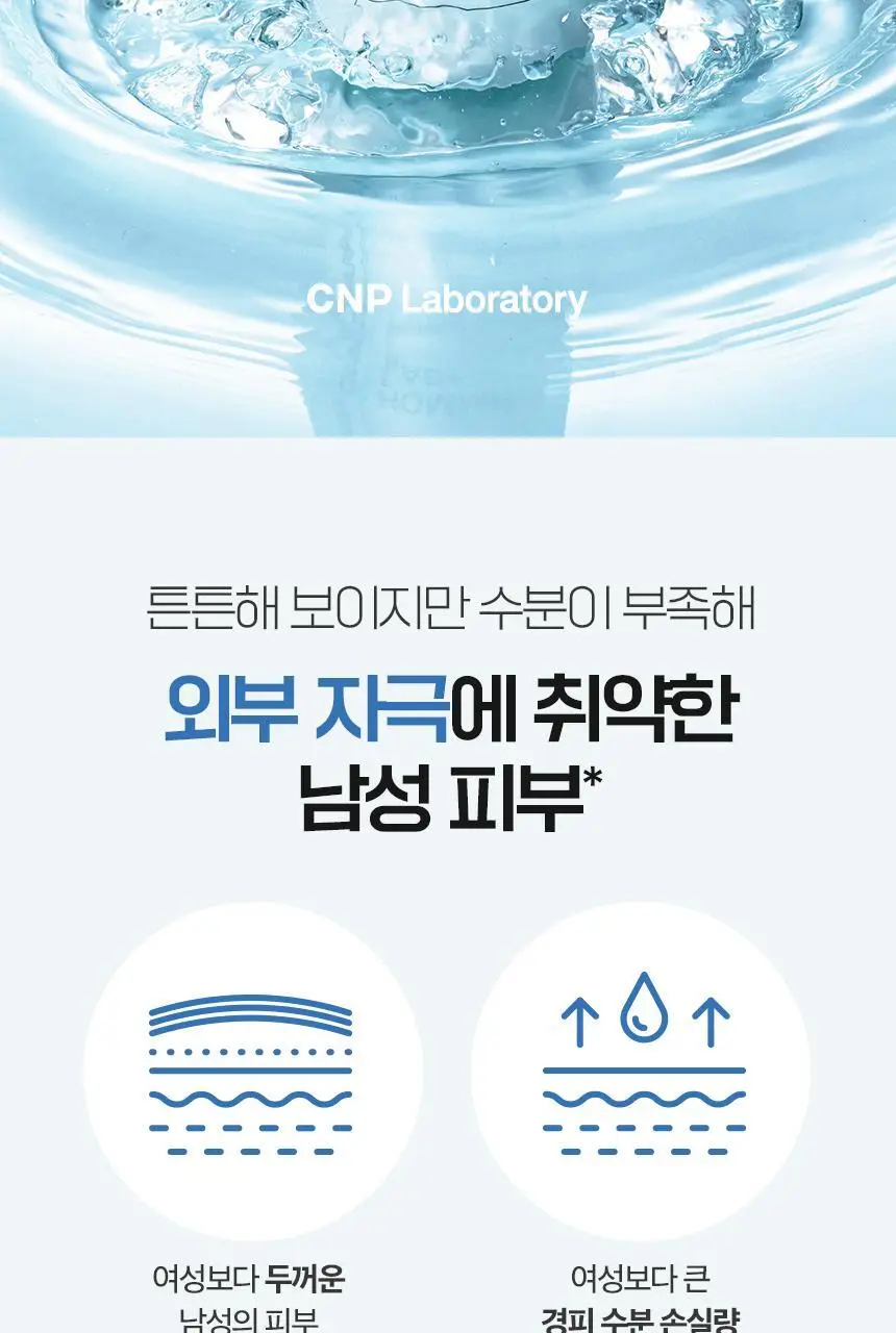[수분진정] 차앤박 옴므랩 올인원 아쿠아 코어-업 125ml 상세페이지 2